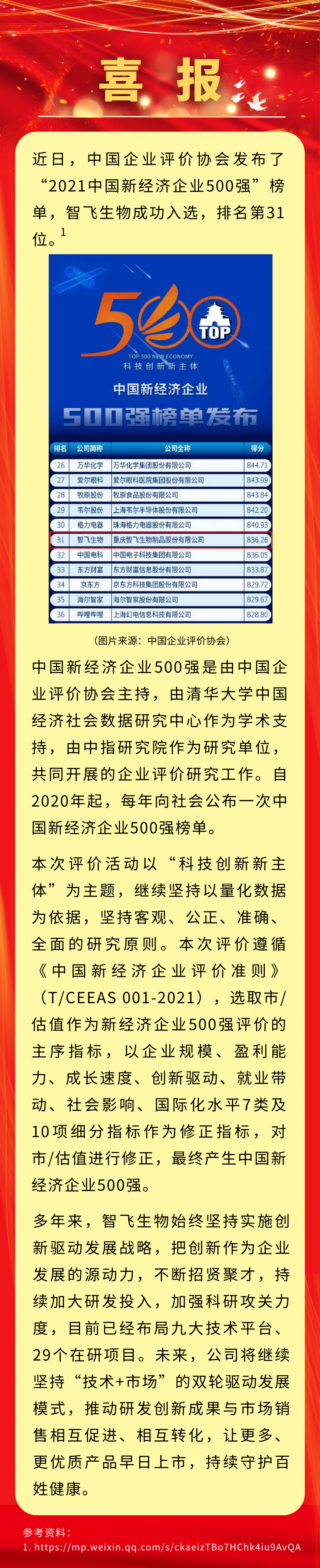 喜讯！凯发K8天生赢家一触即发生物入选&ldquo;2021中国新经济企业500强&rdquo;，排名第31位.png